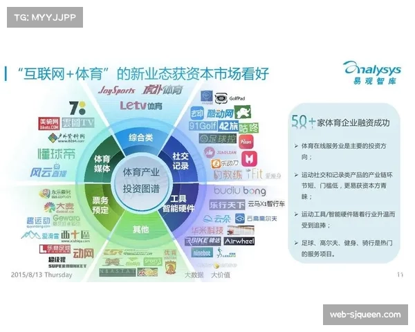 体育产业就业容量扩大,新兴岗位要求复合型知识结构。 体育产业就业容量扩大,新兴岗位要求复合型知识结构。