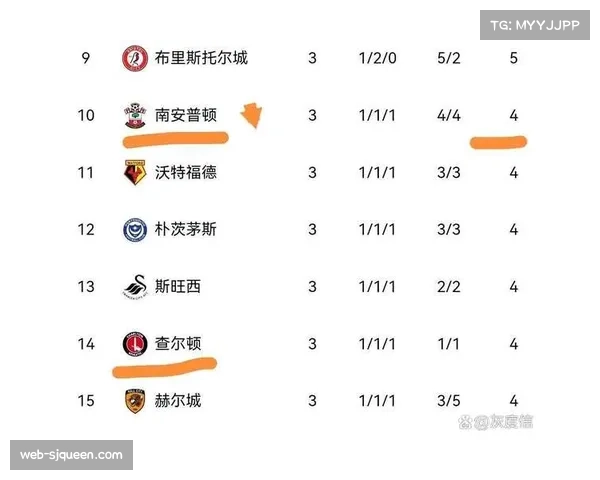 2026年2月英超商业报告：赞助商关注球队攻防效率排名