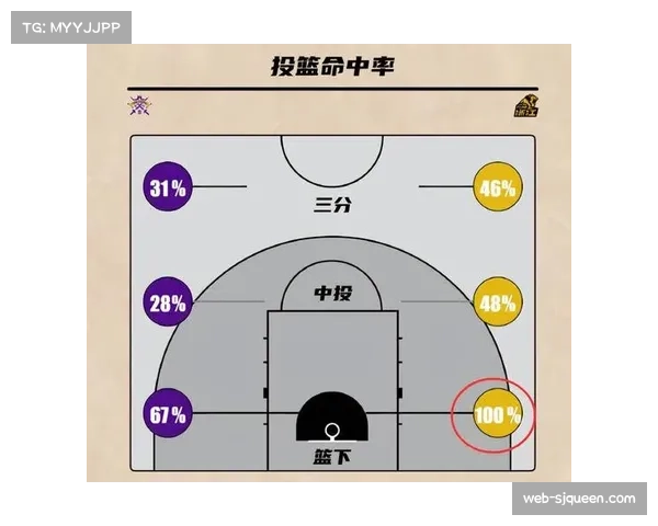 分析:中距离投篮在当代NBA战术中的价值回归 分析:中距离投篮在当代NBA战术中的价值回归